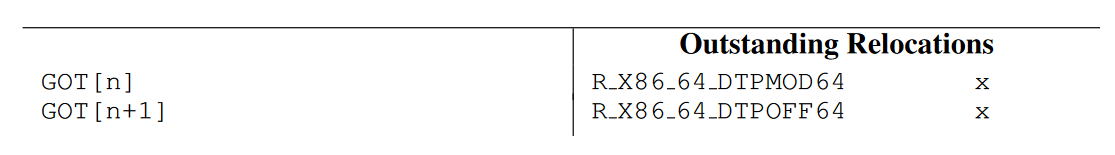 general-dynamic-relocs