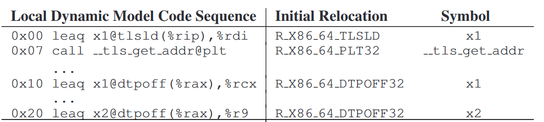 local-dynamic-instructions