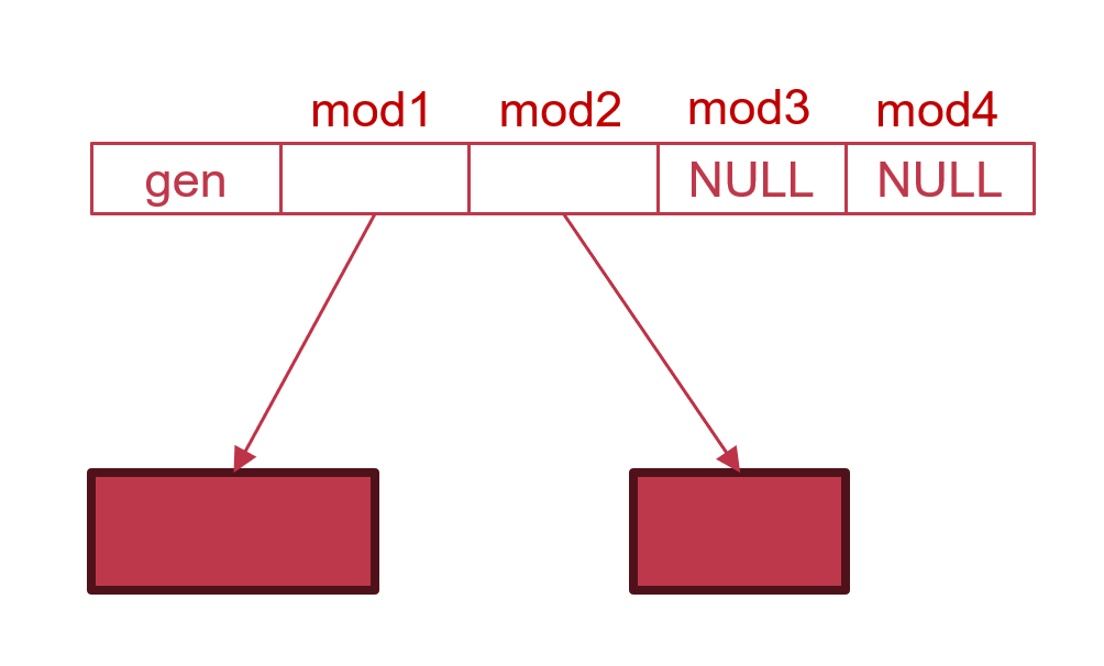 runtime-tls-v1