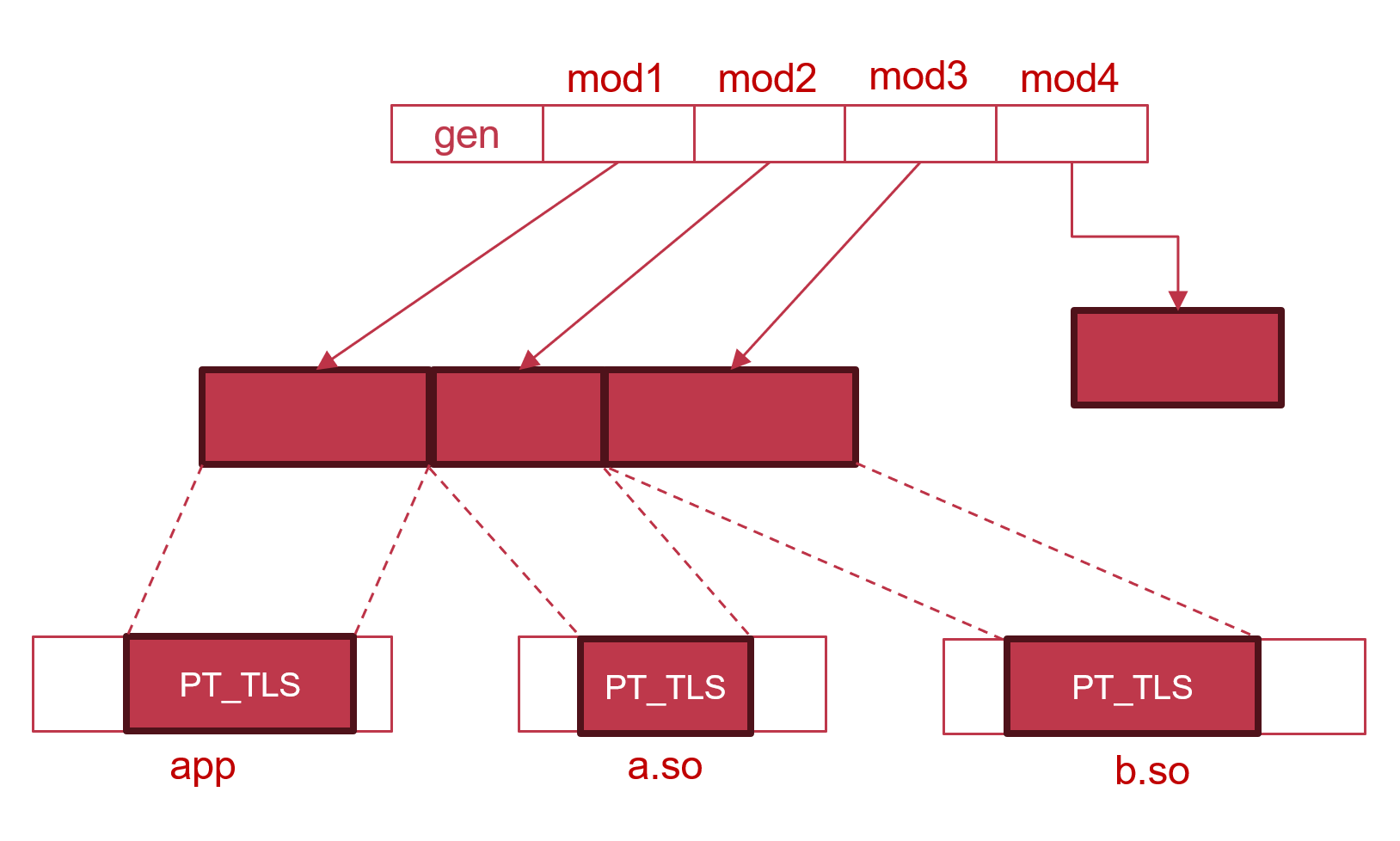 runtime-tls-v2