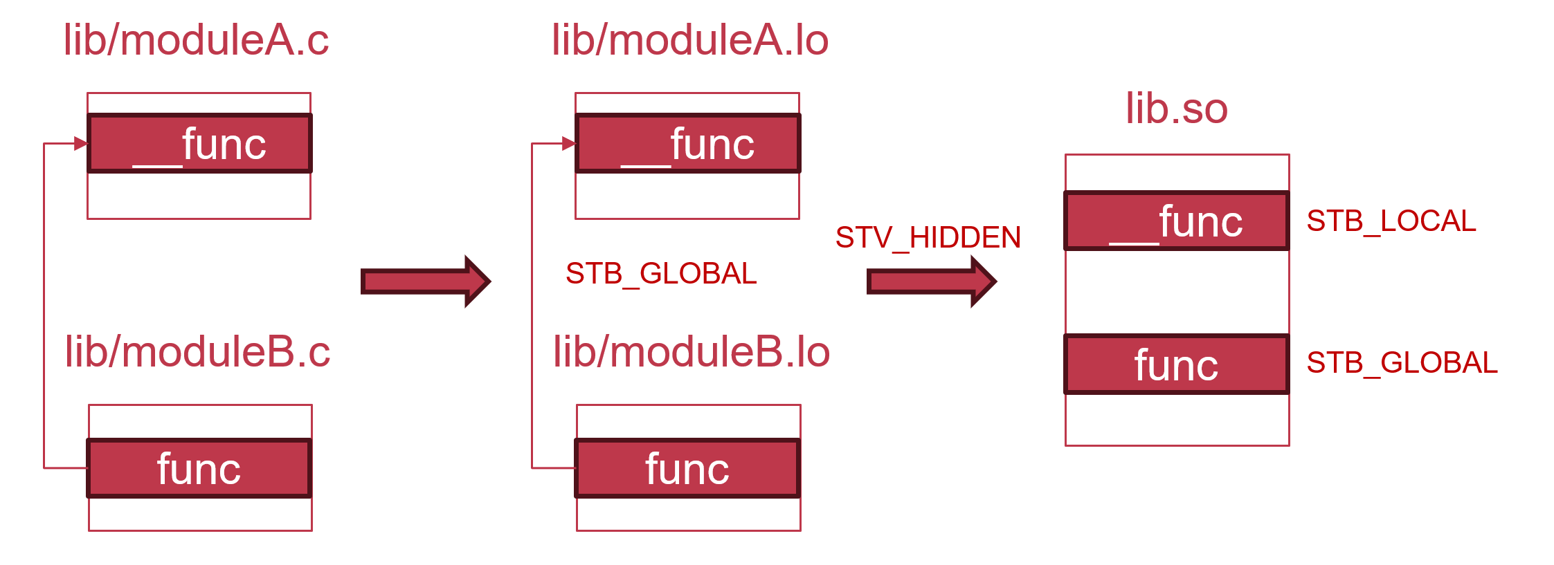 stb-local-and-modules