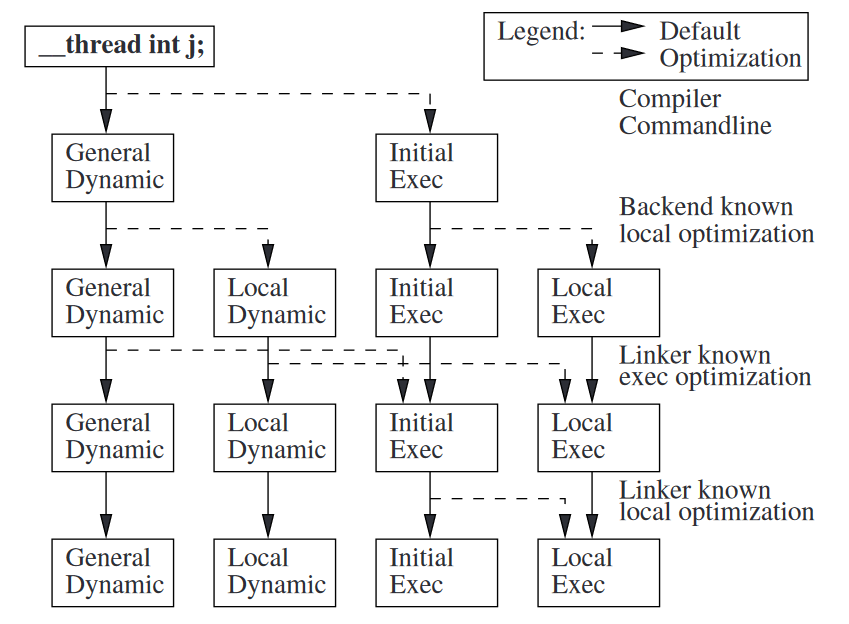 tls-lto