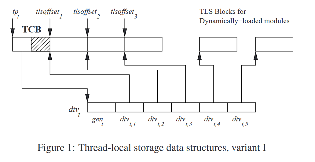 tls-variant-i